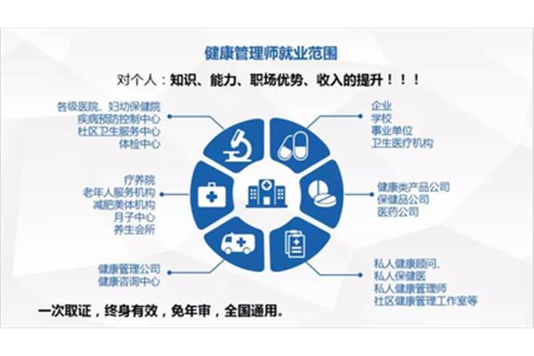 社区健康管理