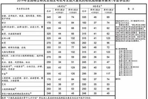 期中成绩分析