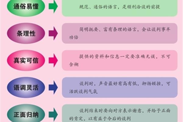 措辞和措词的区别