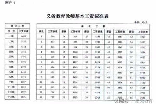 专技岗位等级