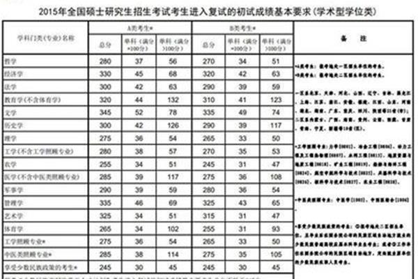 扬州大学分数线