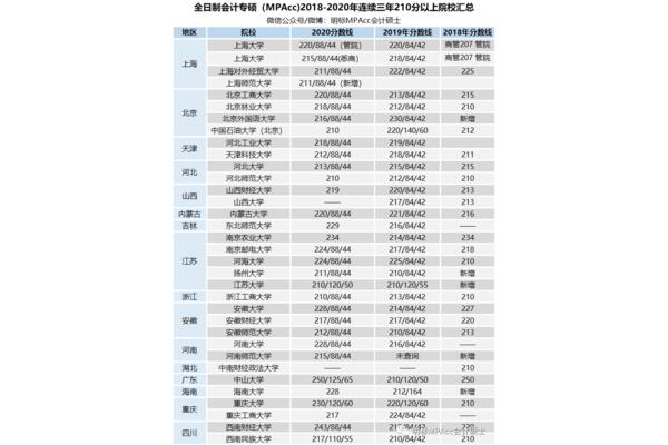 扬州大学分数线