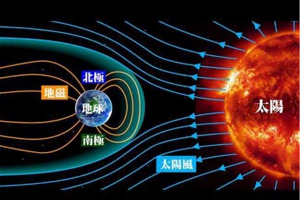 什么是太阳风