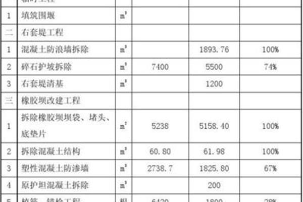 工作进度汇报