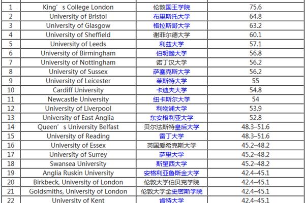 传媒专业大学排名