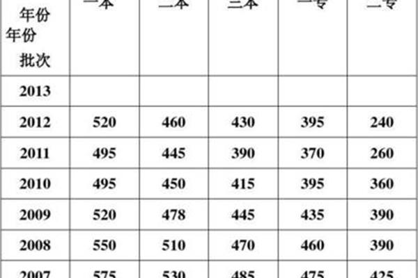 一专分数线