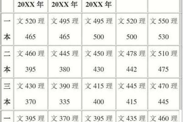 一专分数线