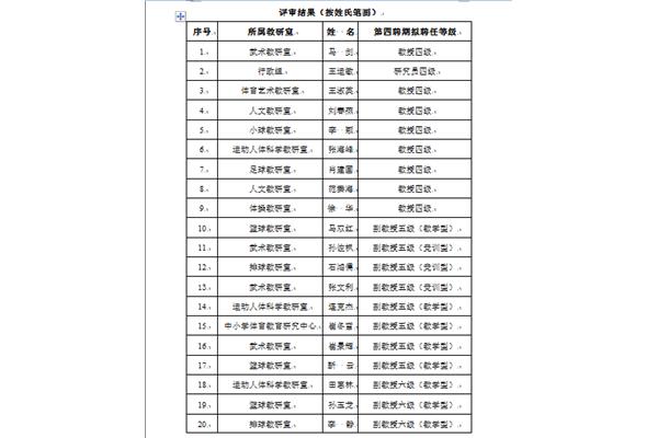 专技岗位等级
