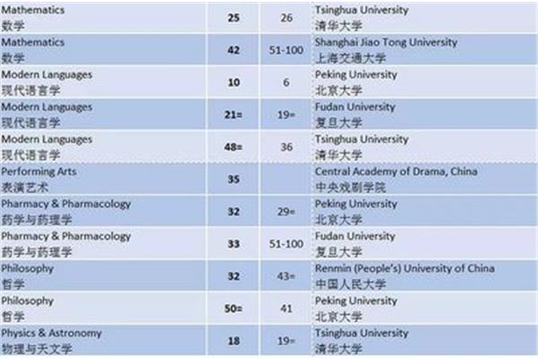 大学排名qs