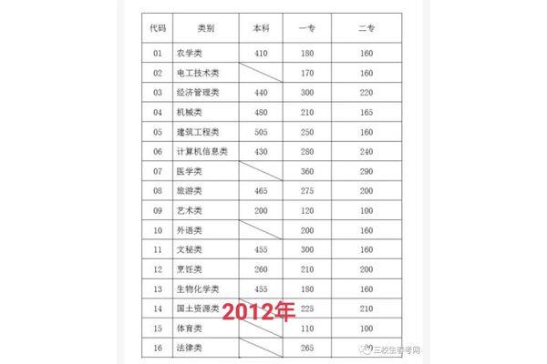 一专分数线