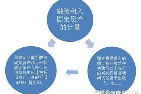 融资租赁会计处理