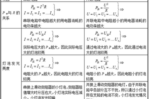 功率的公式