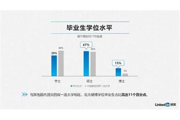 研究生就业现状