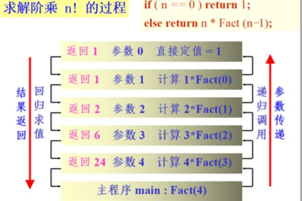 0的阶乘等于多少