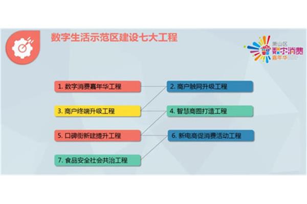 扩大内需的措施