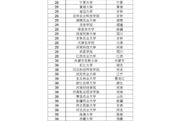 湖南农业大学排名
