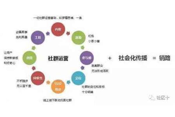 社会的意思