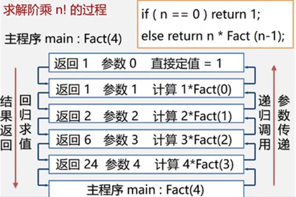0的阶乘等于多少