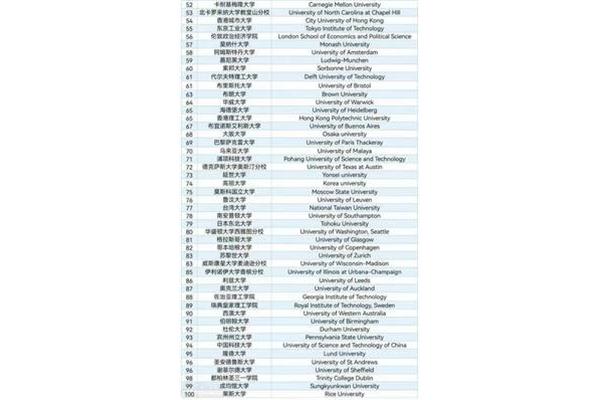 大学排名qs