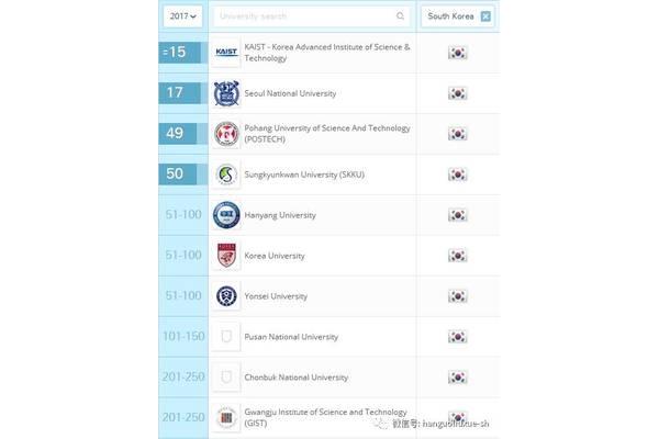 大学排名qs