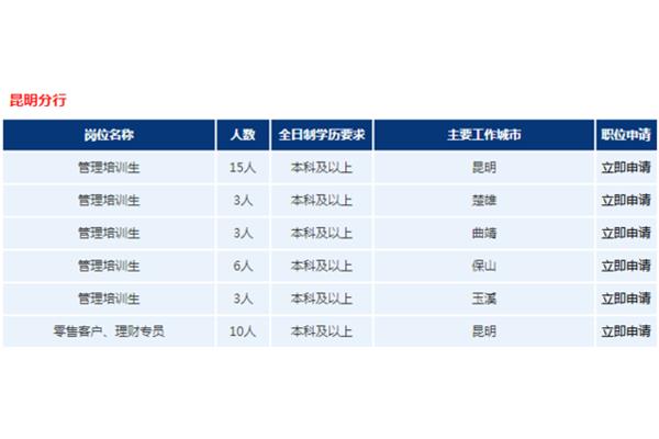 云南人事人才网
