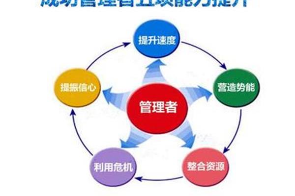 提升管理能力