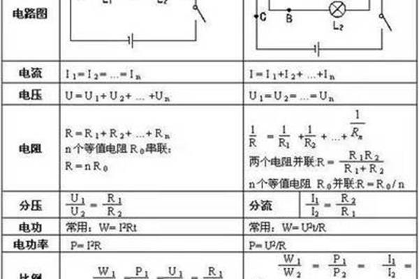 功率的公式