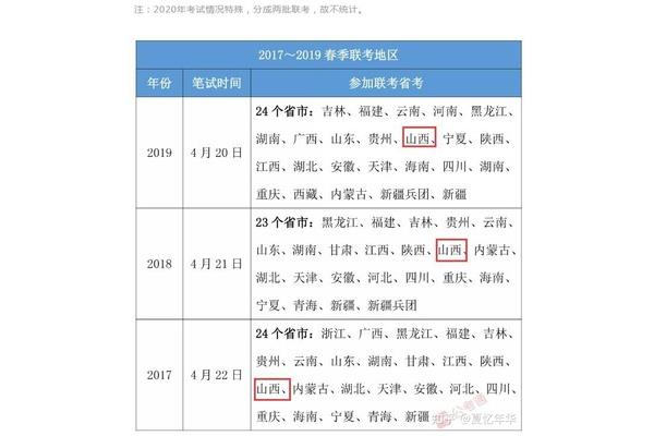 山西省省考时间