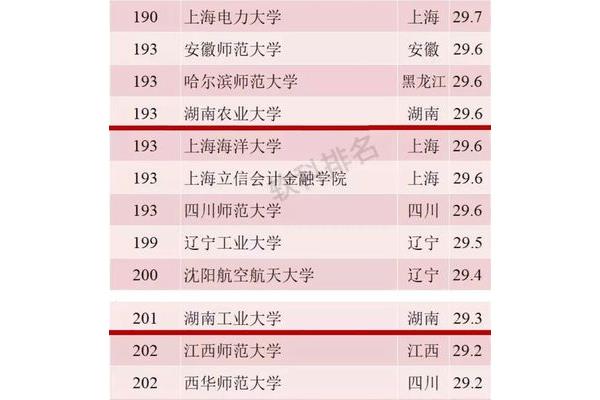湖南农业大学排名