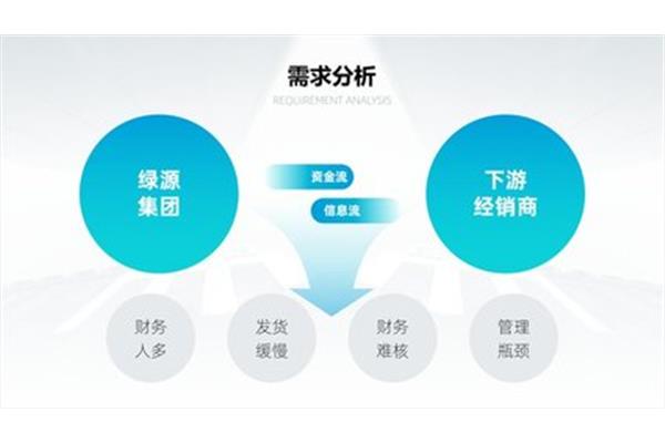 经销商管理