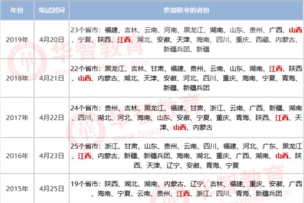 山西省省考时间