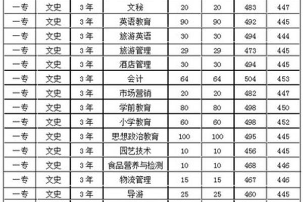 一专分数线