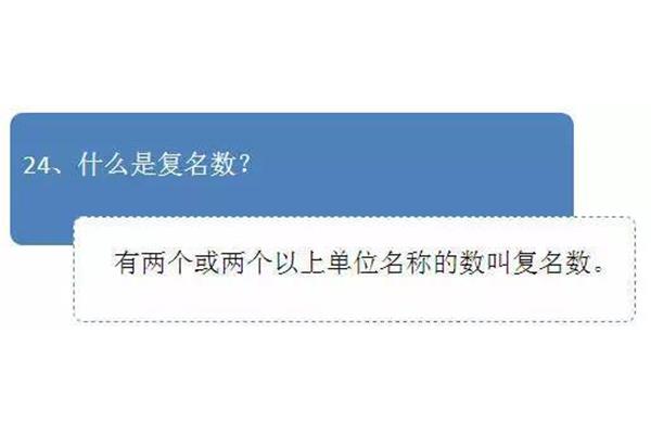 什么是复名数