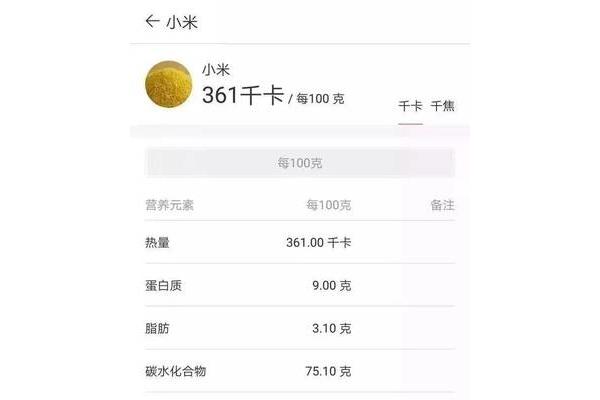 小米含糖量高吗