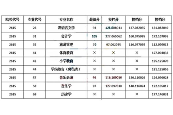 黑龙江省专升本