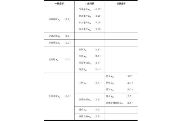 模糊综合评价模型