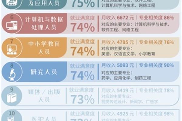 职业幸福感