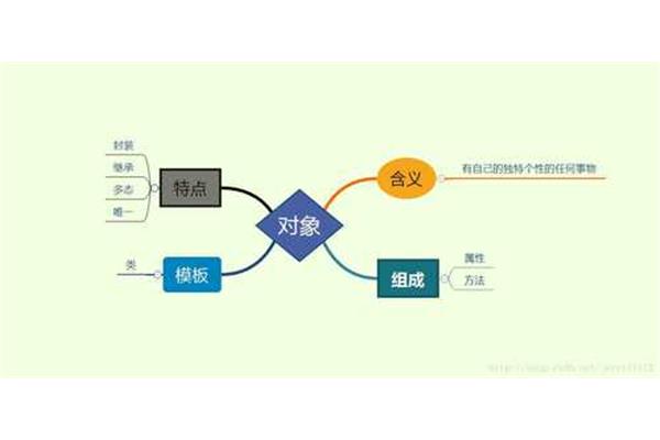 面向对象的特征
