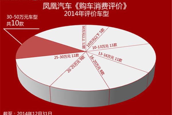 总结性评价