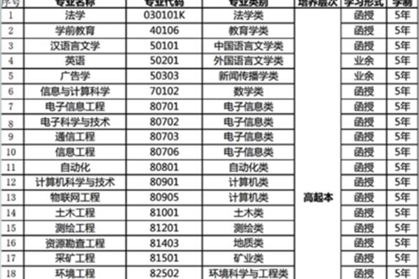 东华大学专业