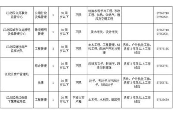 杭州事业编