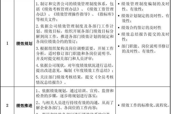 绩效管理制度