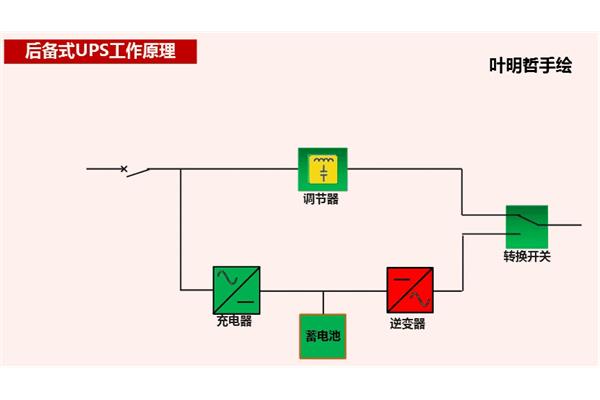 市电是什么意思