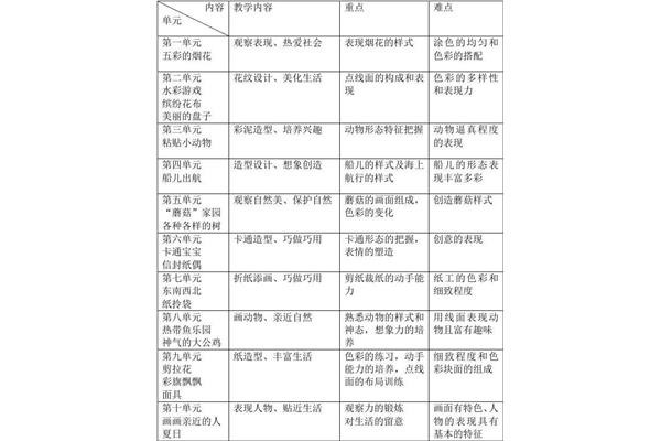 小学美术教学计划