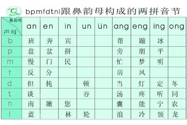 什么是韵母