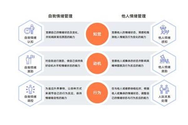 情绪管理的重要性