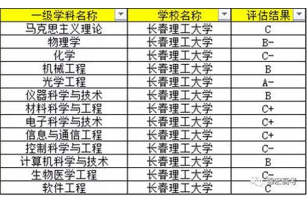 长沙理工大学专业