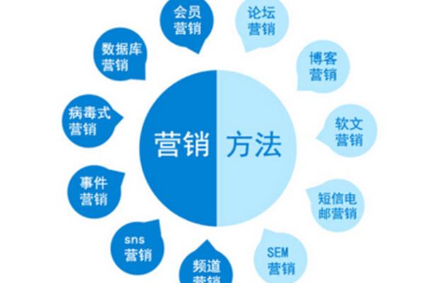 营销推广方案
