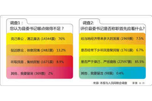 总结性评价