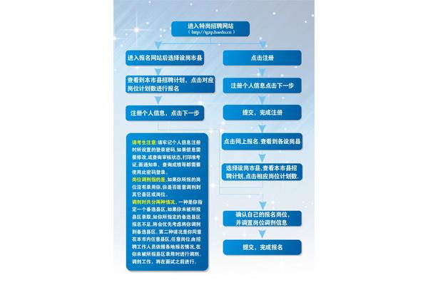 高校教师招聘网